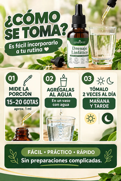 Compra 1 y Llévate 2 - Gotas de Drenaje Linfático LINFOVIT™ 60 ml